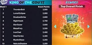 2025 赛季：中信兄弟队官宣：签下前美职圣地亚哥教士队核心成员担任打击顾问